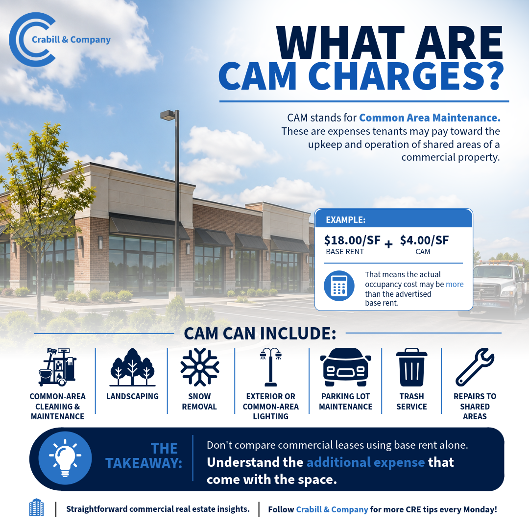 CAM charges explained in commercial real estate by Crabill & Company